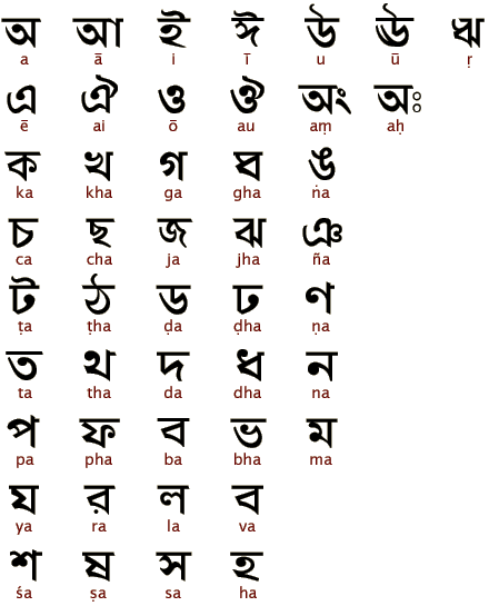 benghali alphabet
